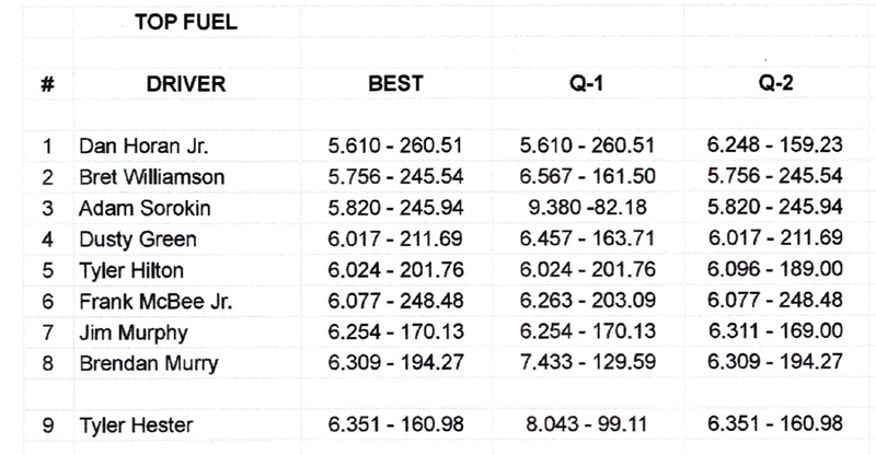 Top Fuel Qualifying